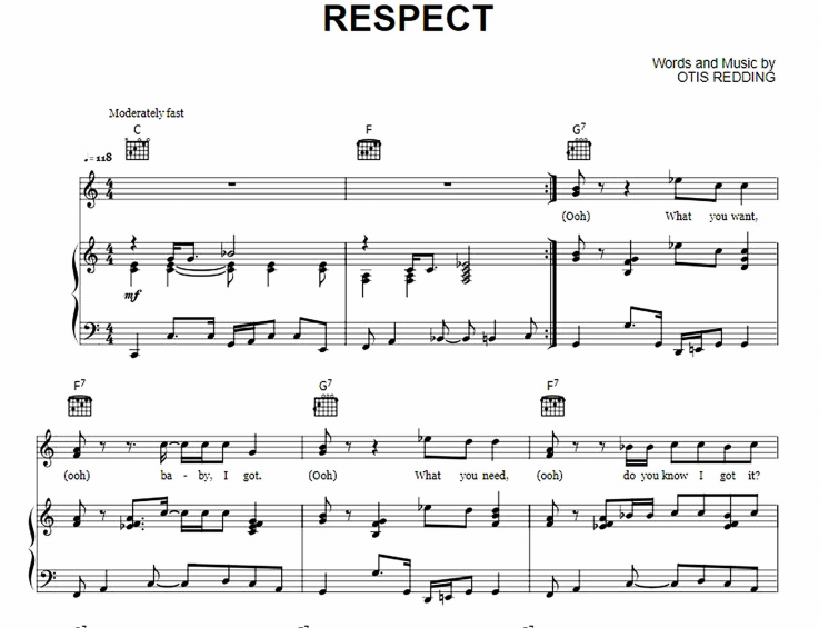 Aretha Franklin – Respect Free Sheet Music PDF for Piano