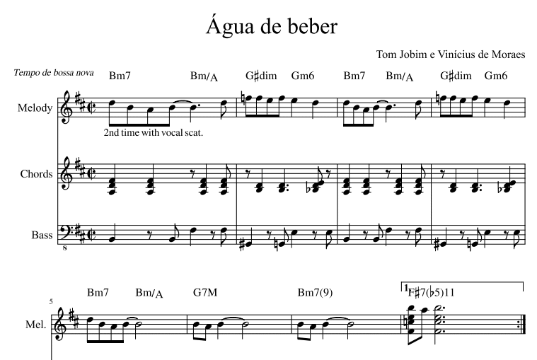 Tom Jobim-Agua de Beber Free Sheet Music PDF for Piano