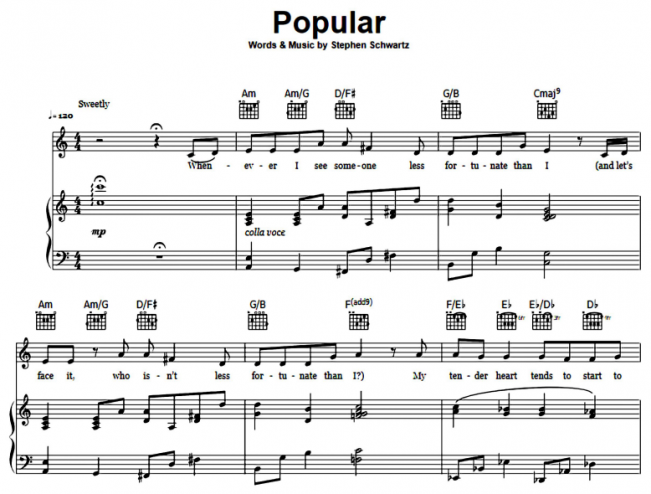 Wicked Style Notes Wicked-Popular Free Sheet Music PDF for Piano | The Piano Notes