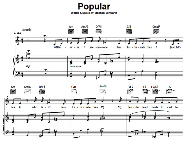 Wicked-Popular Free Sheet Music PDF for Piano | The Piano Notes